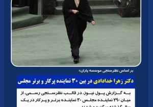 دکتر زهرا خدادادی در بین ۳۰ نماینده پرکار و برتر مجلس 